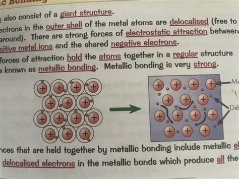Metallic Bonding Flashcards .